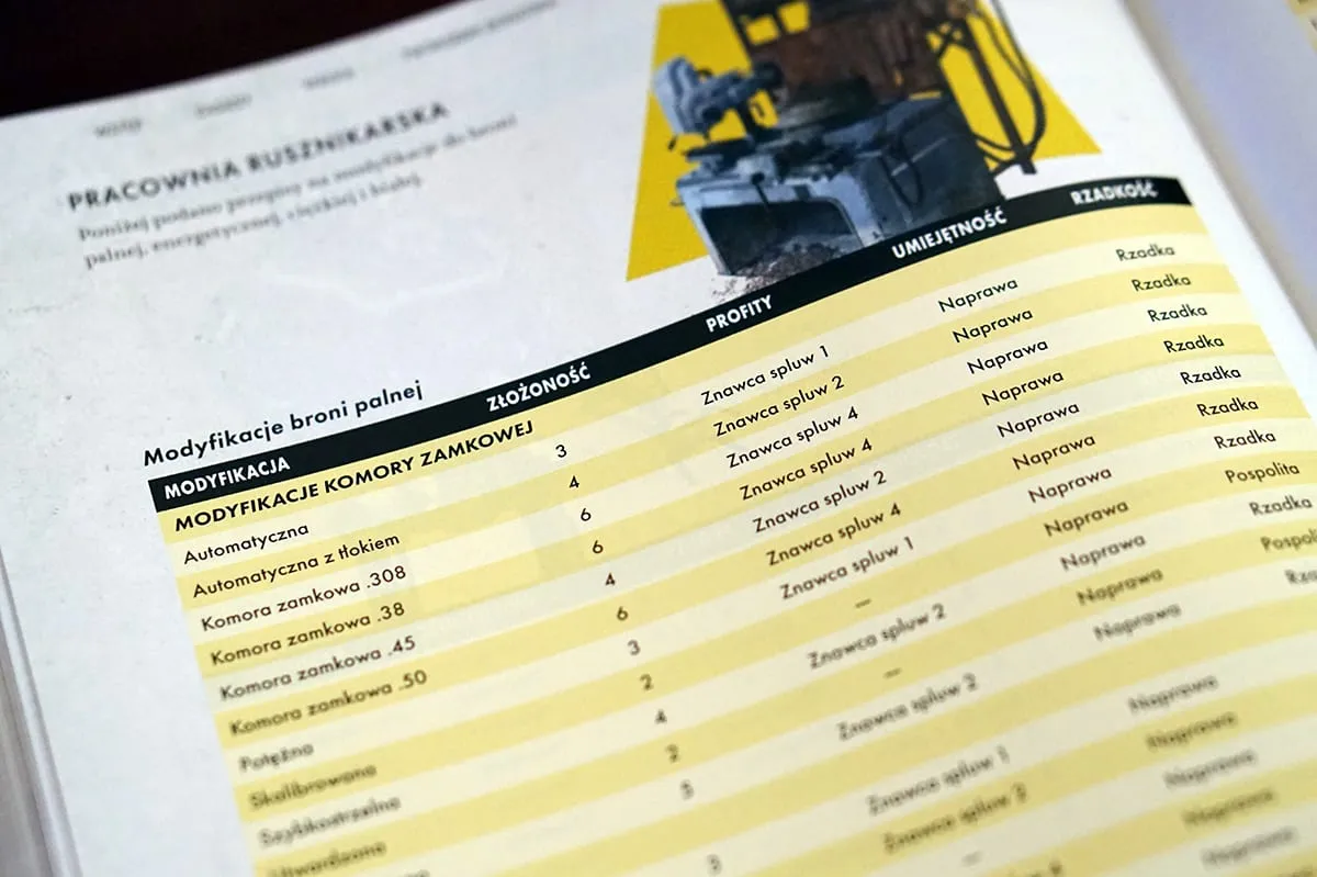 Fallout: Gra Fabularna