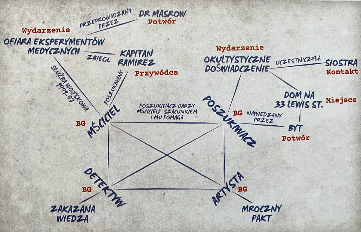 Kult – Boskość Utracona