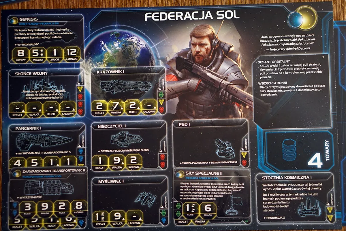 Porównanie Europa Universalis i Twilight Imperium 4 ed.