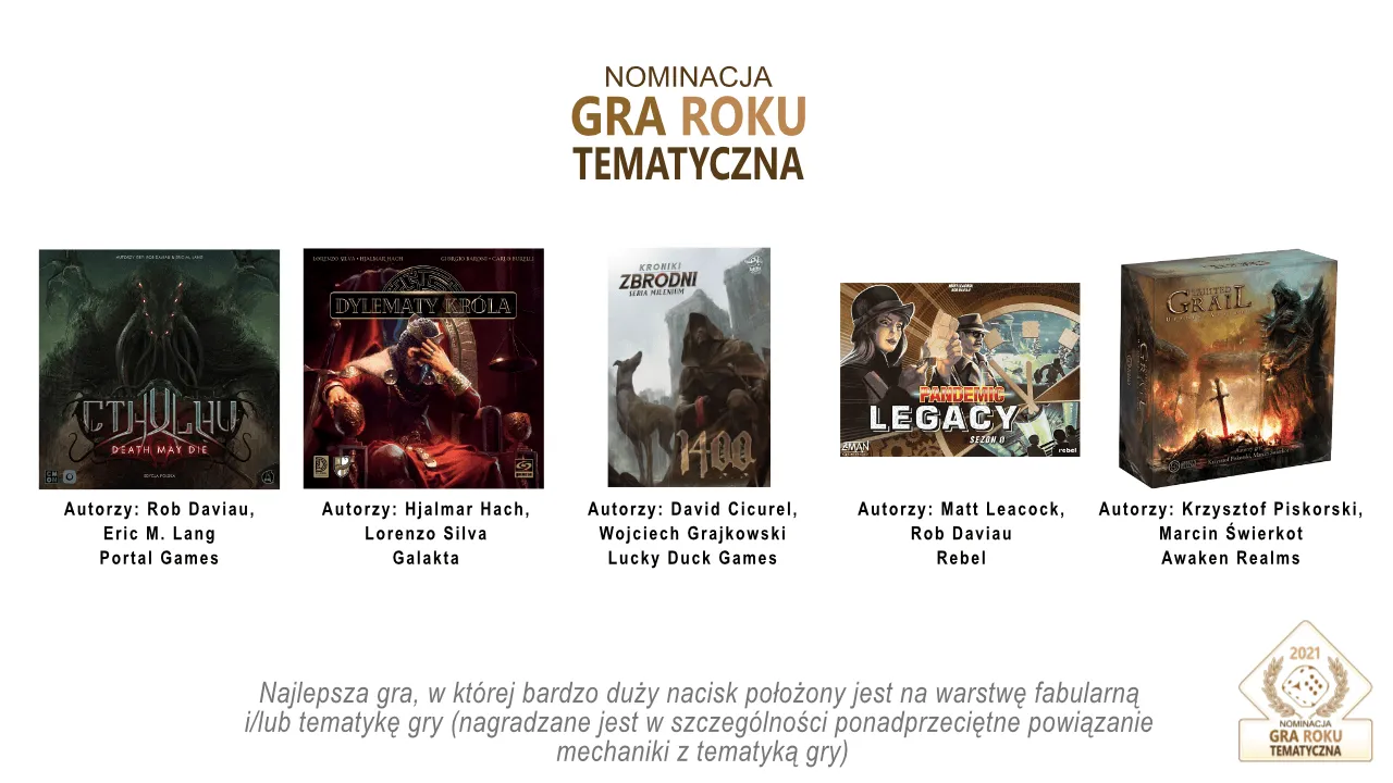 Wyniki konkursu Planszowa Gra Roku 2021
