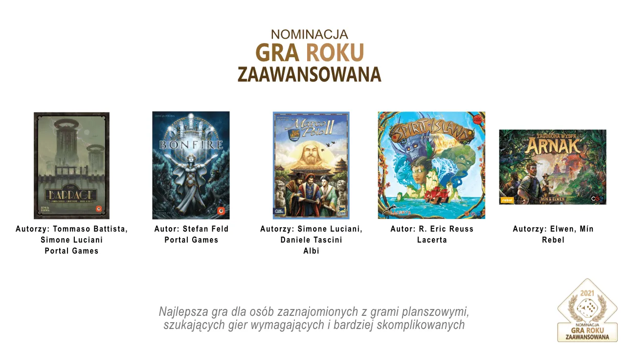 Wyniki konkursu Planszowa Gra Roku 2021