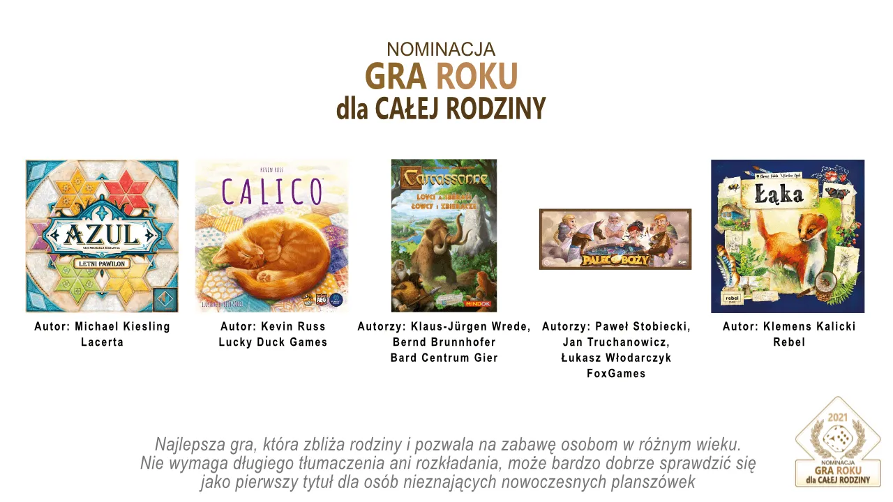 Wyniki konkursu Planszowa Gra Roku 2021