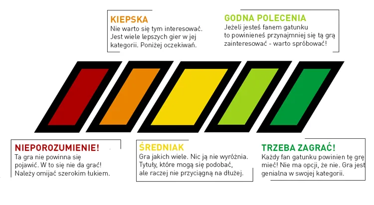 Publicystyka: Nowy system ocen