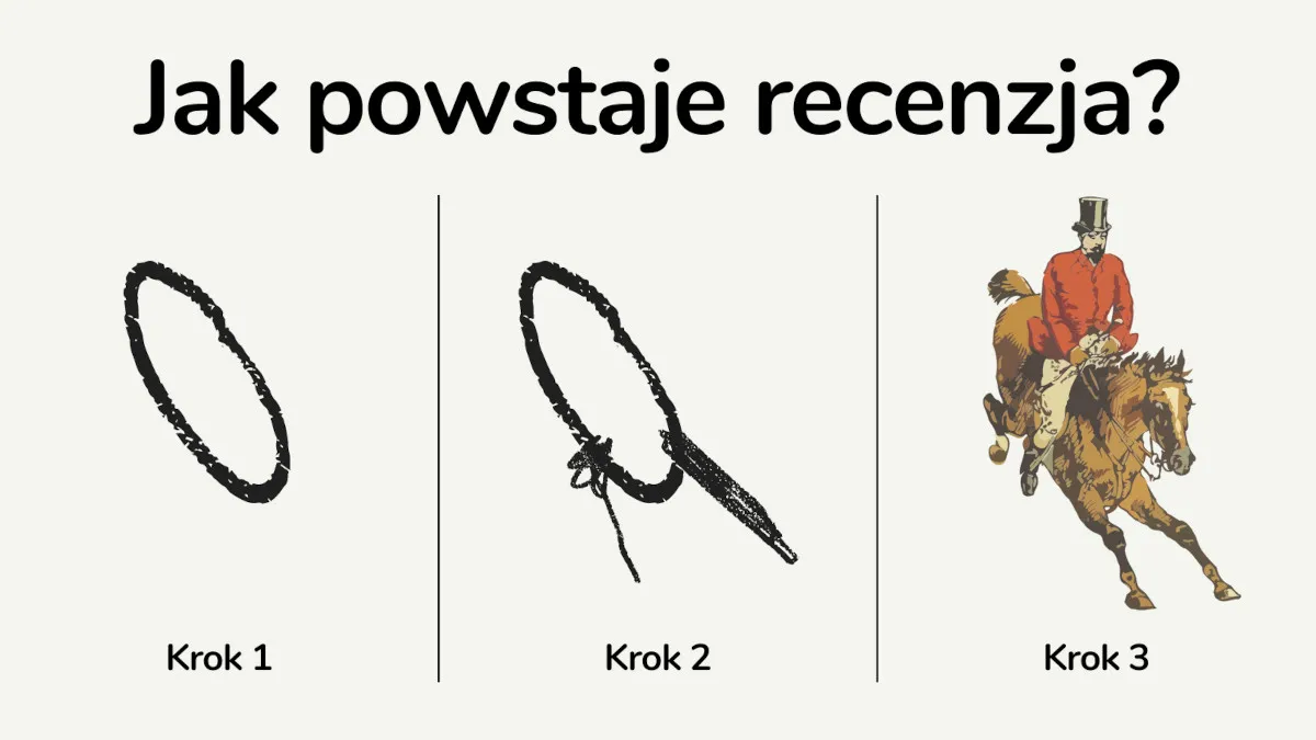 O recenzowaniu słów kilka