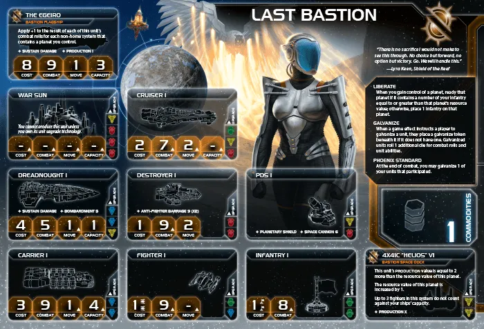 Thunder’s Edge - Last Bastion